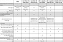 equipment req chart