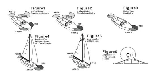 navigation light setups