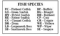 Species_legend