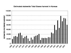 KS total goose harvest