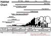 habitat succession chart