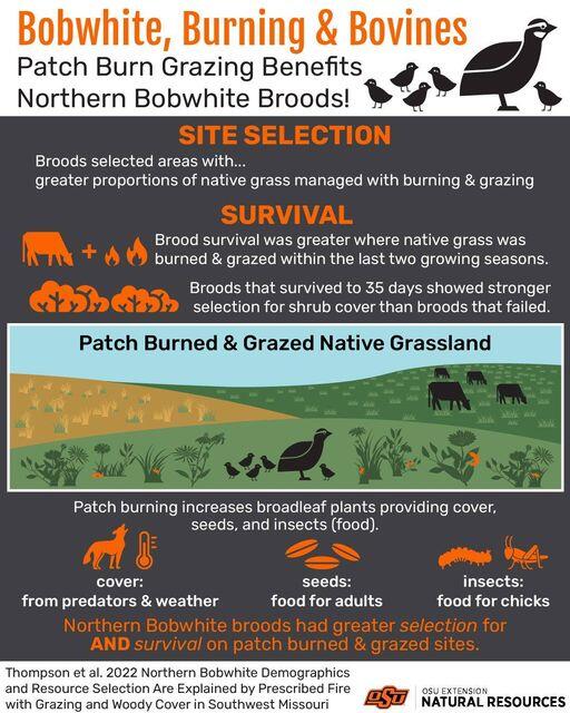 habitat visual chart